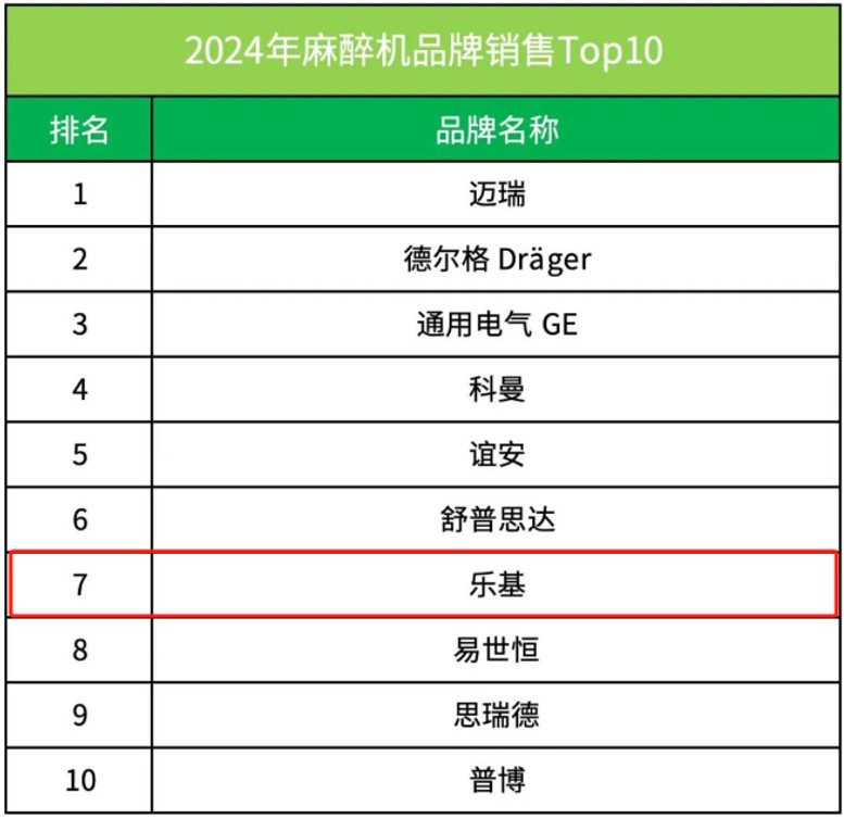 麻醉机2024年品牌排行榜